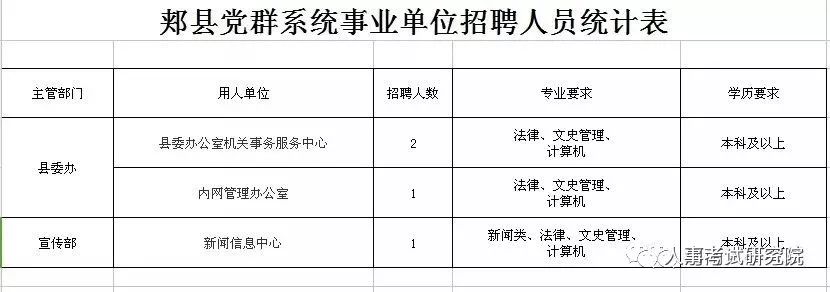 翠巖鎮(zhèn)最新招聘信息匯總