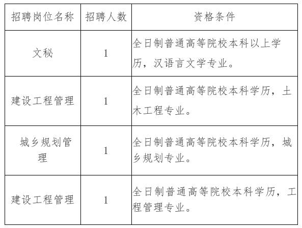 曲松縣住房和城鄉(xiāng)建設局招聘新動向概覽與解讀