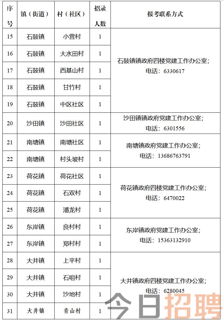 中莊窠村委會最新招聘信息匯總