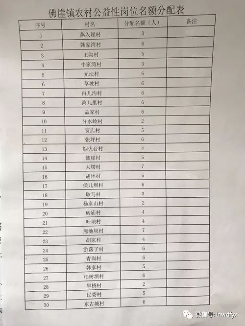 中莊窠村委會最新招聘信息匯總