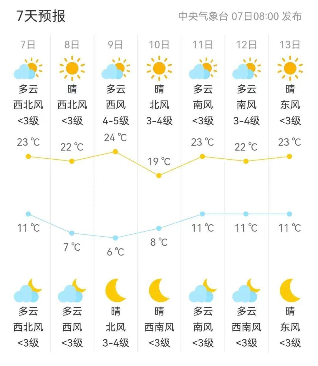 白旄鎮(zhèn)天氣預(yù)報(bào)更新通知