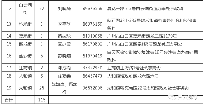 西路社區(qū)居委會最新招聘信息概覽，職位、要求與待遇全解析