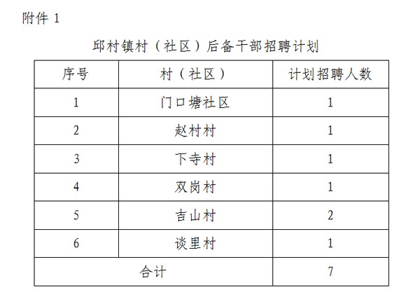 許灣村委會最新招聘啟事概覽