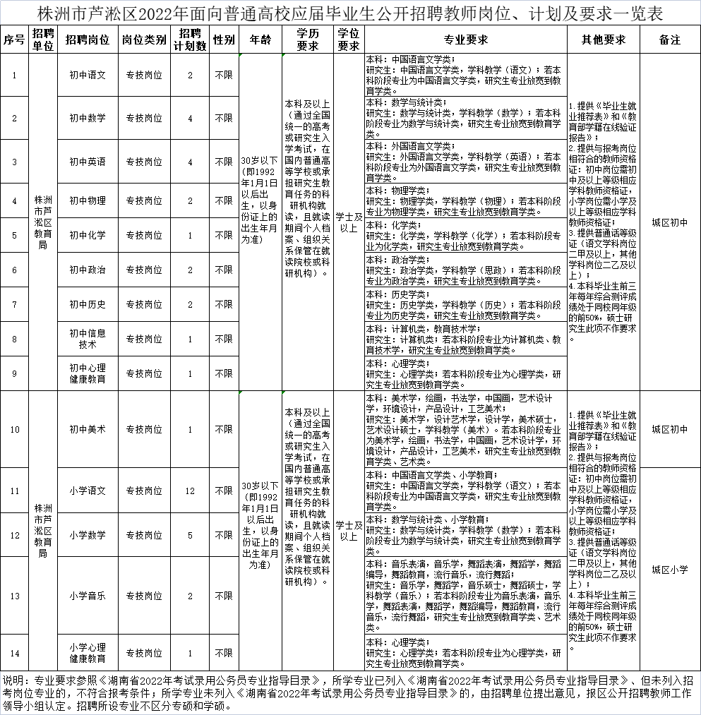 赫山區(qū)初中最新招聘概覽，職位信息一覽無余