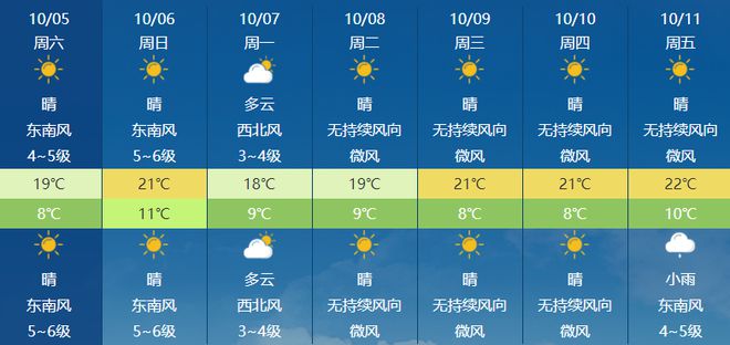 紹瑪村委會天氣預(yù)報更新通知