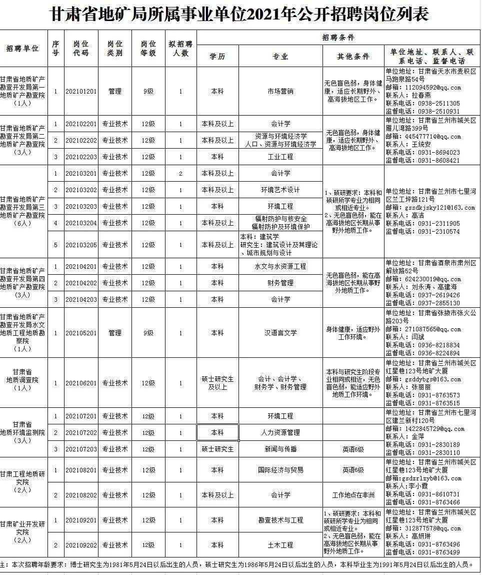 襄城縣托養(yǎng)福利事業(yè)單位招聘啟事概覽