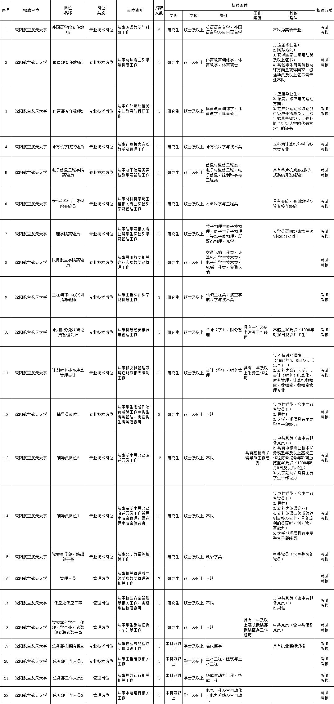 縣級托養(yǎng)福利事業(yè)單位最新招聘啟事