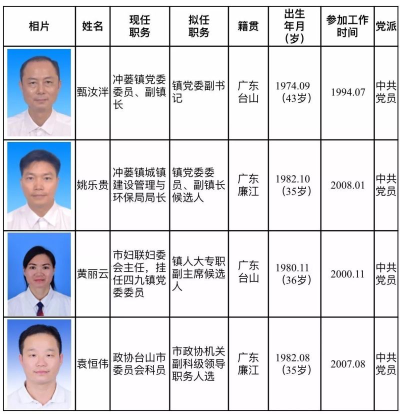 臺山市殯葬事業(yè)單位人事任命最新動態(tài)