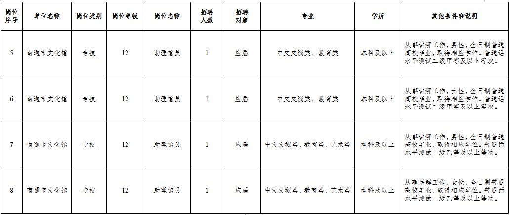 高坪區(qū)文化局最新招聘信息與職位詳解概覽