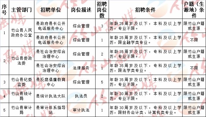 高坪區(qū)文化局最新招聘信息與職位詳解概覽