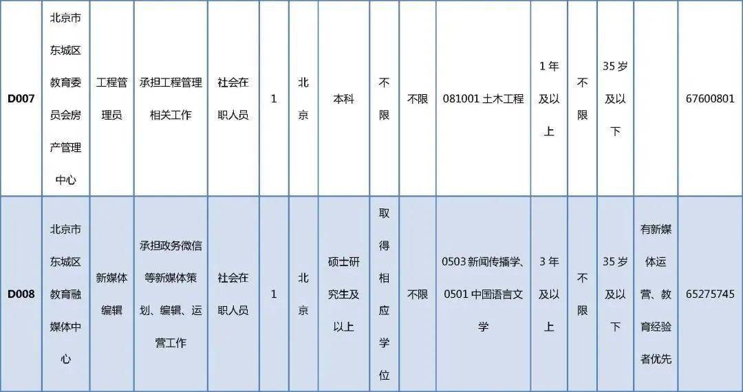 克拉瑪依區(qū)成人教育事業(yè)單位最新項目研究報告發(fā)布