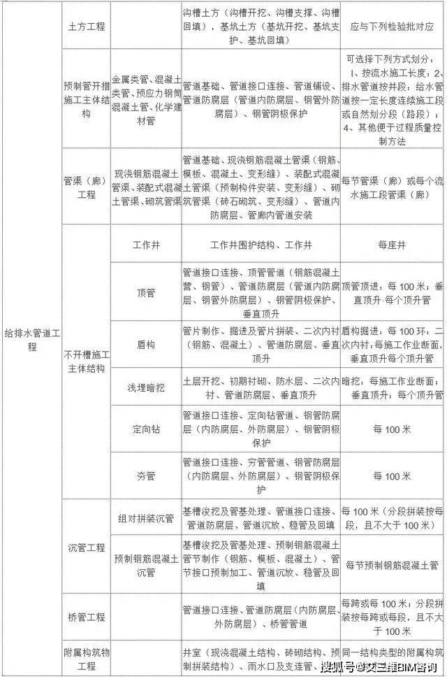 克拉瑪依區(qū)成人教育事業(yè)單位最新項目研究報告發(fā)布