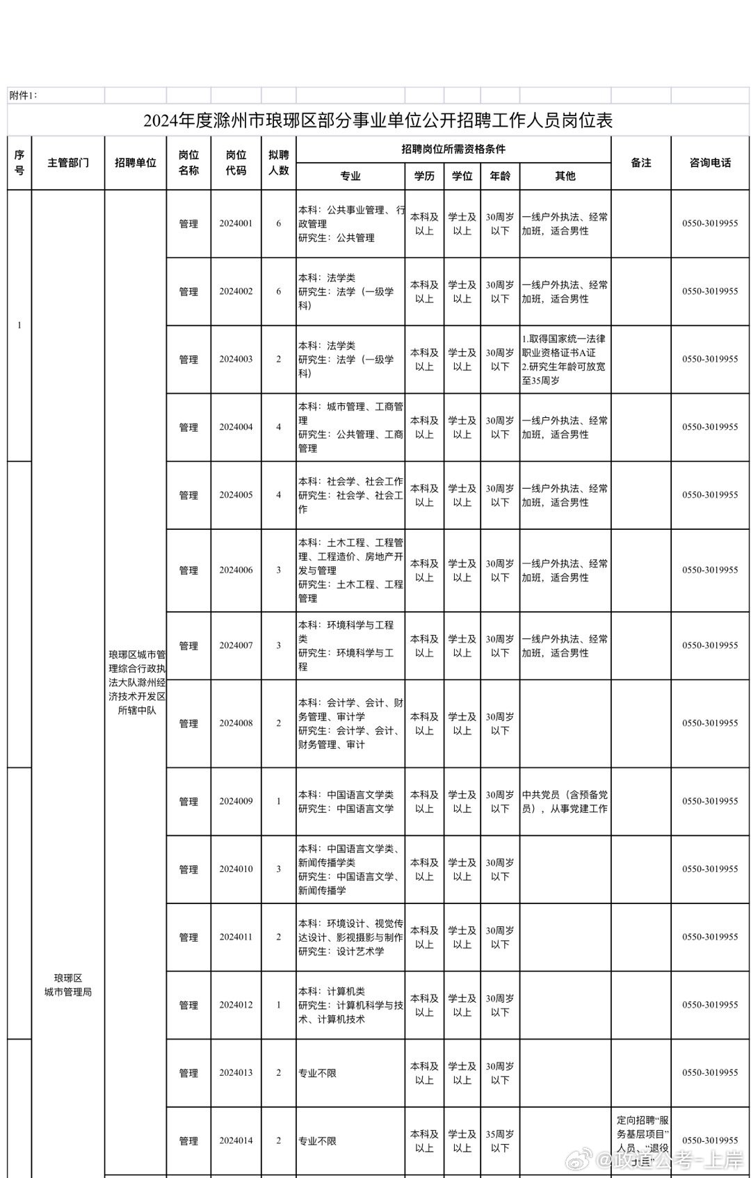 驛城區(qū)成人教育事業(yè)單位發(fā)展規(guī)劃展望