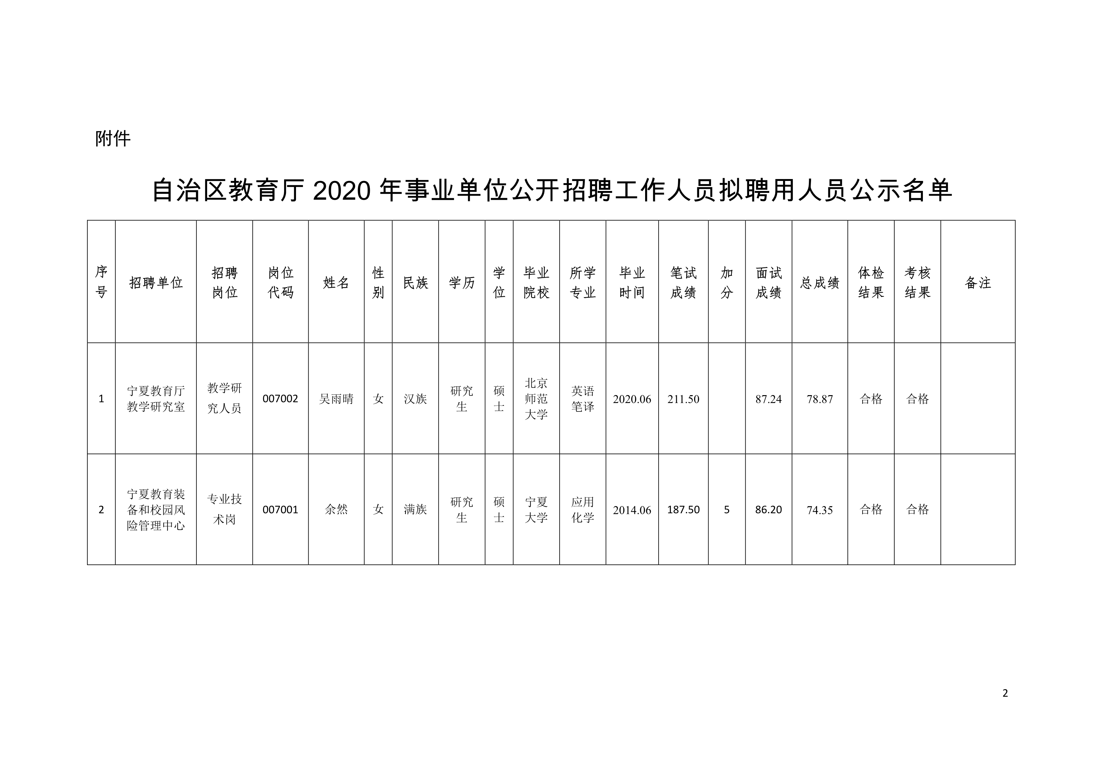 巴馬瑤族自治縣縣級(jí)托養(yǎng)福利事業(yè)單位最新項(xiàng)目研究概況