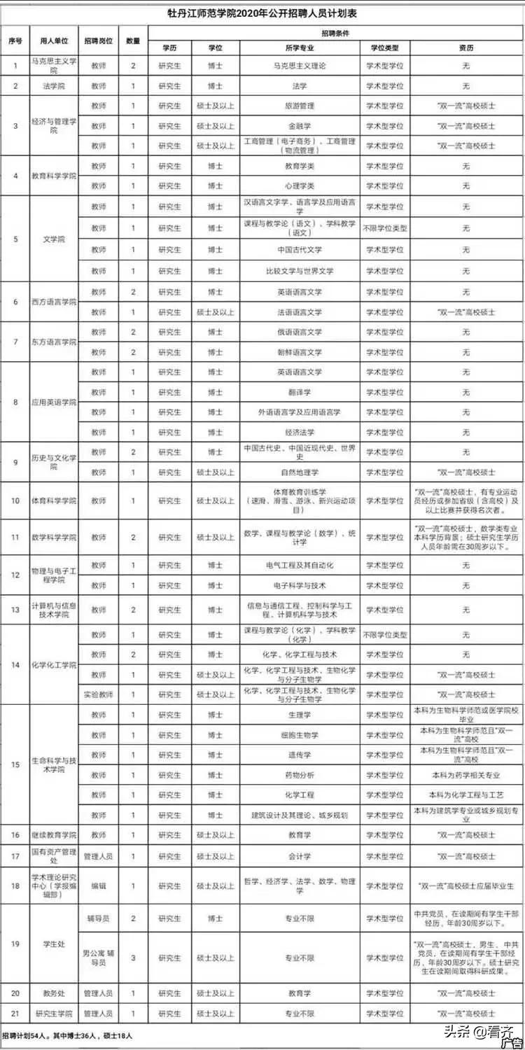 齊齊哈爾市發(fā)展和改革委員會最新招聘啟事概述