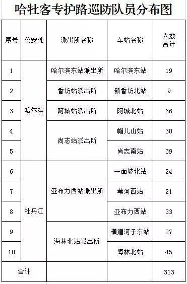 齊齊哈爾市發(fā)展和改革委員會最新招聘啟事概述