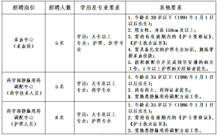 南充市市聯動中心最新招聘概覽