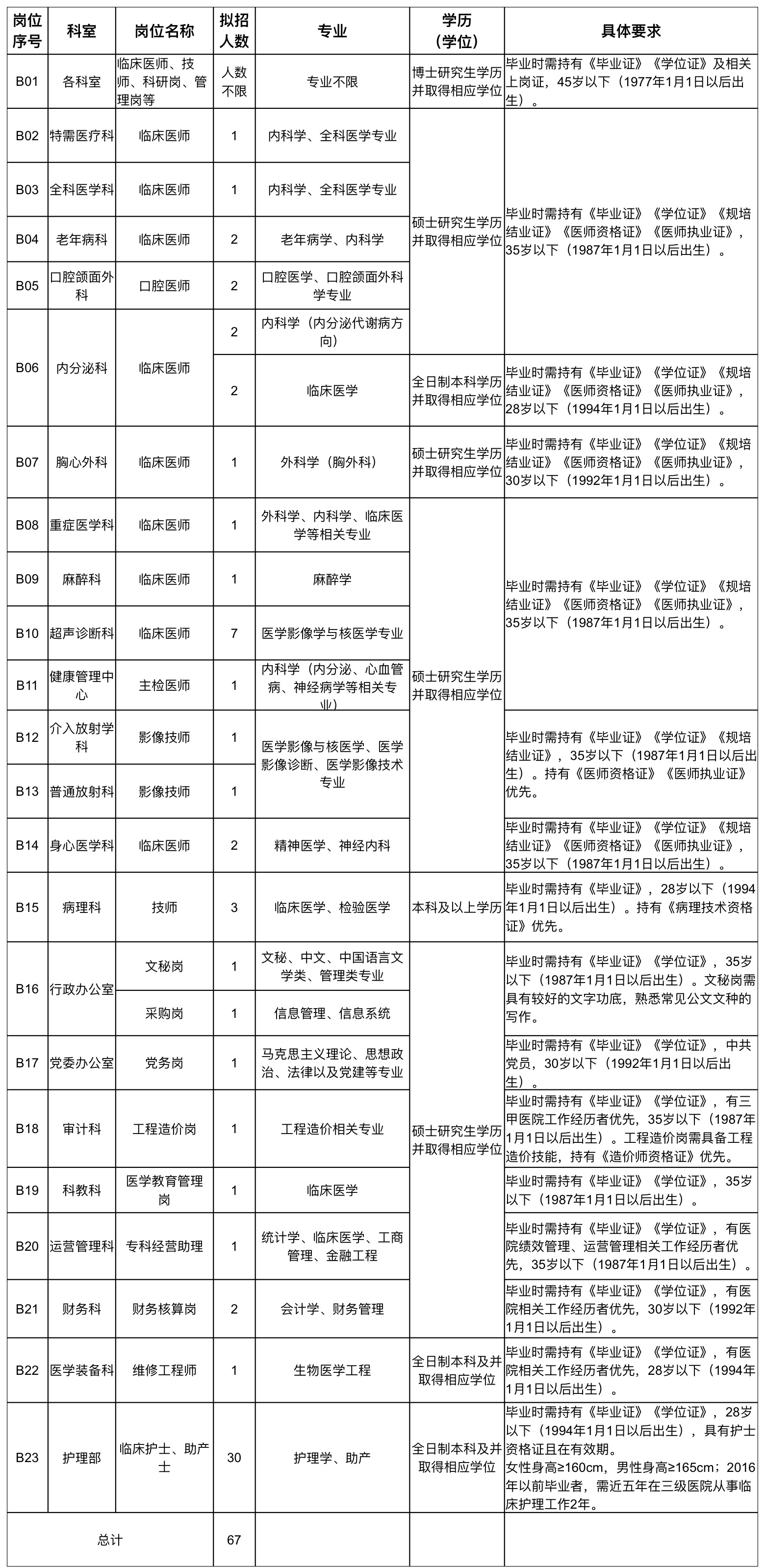 南充市市聯動中心最新招聘概覽