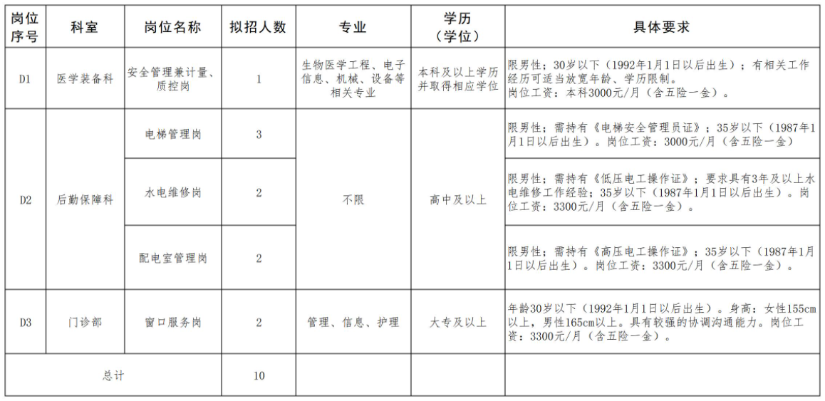 南充市市聯動中心最新招聘概覽