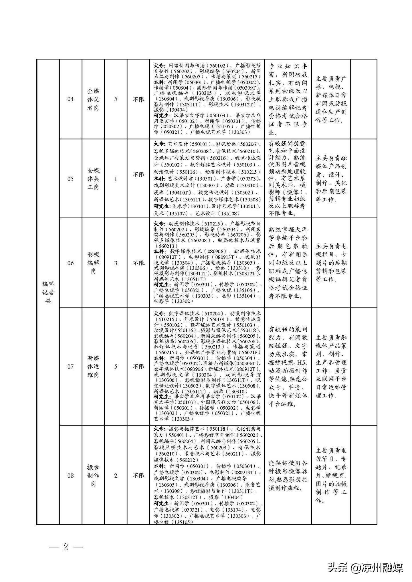 弓長(zhǎng)嶺區(qū)級(jí)公路維護(hù)監(jiān)理事業(yè)單位招聘啟事公告