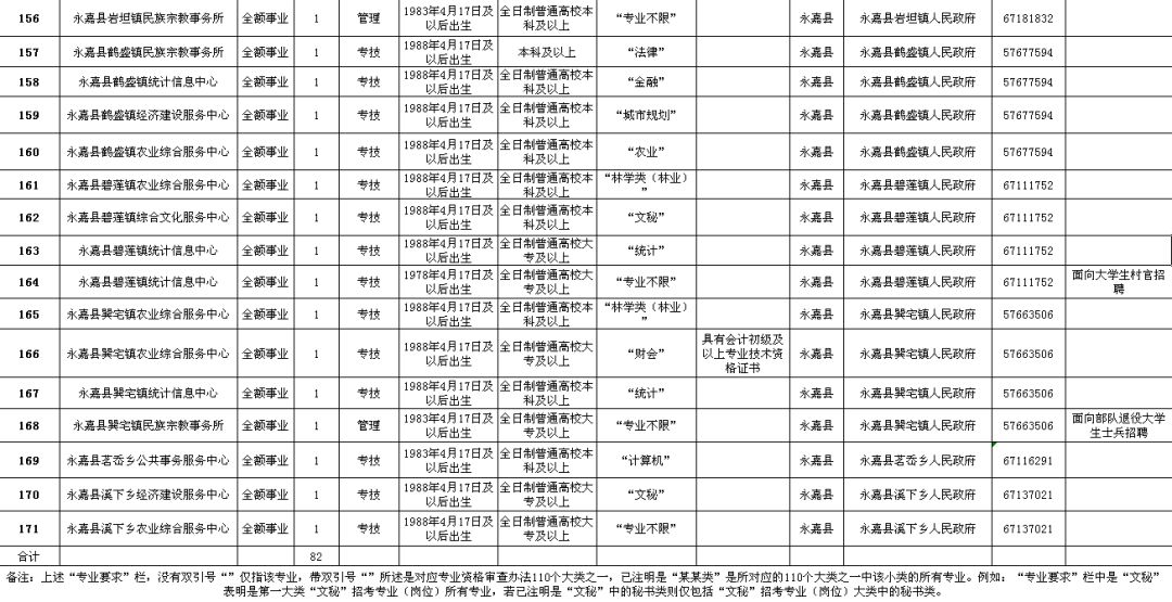 弓長(zhǎng)嶺區(qū)級(jí)公路維護(hù)監(jiān)理事業(yè)單位招聘啟事公告