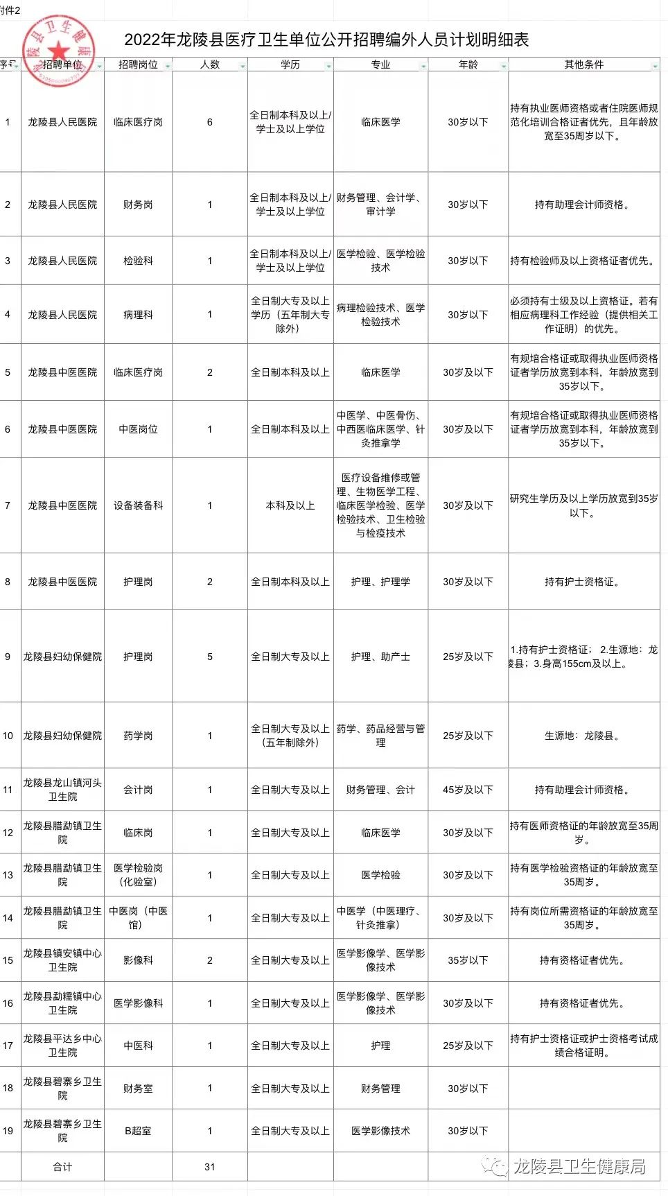 會(huì)理縣醫(yī)療保障局招聘信息與職業(yè)機(jī)會(huì)深度解析