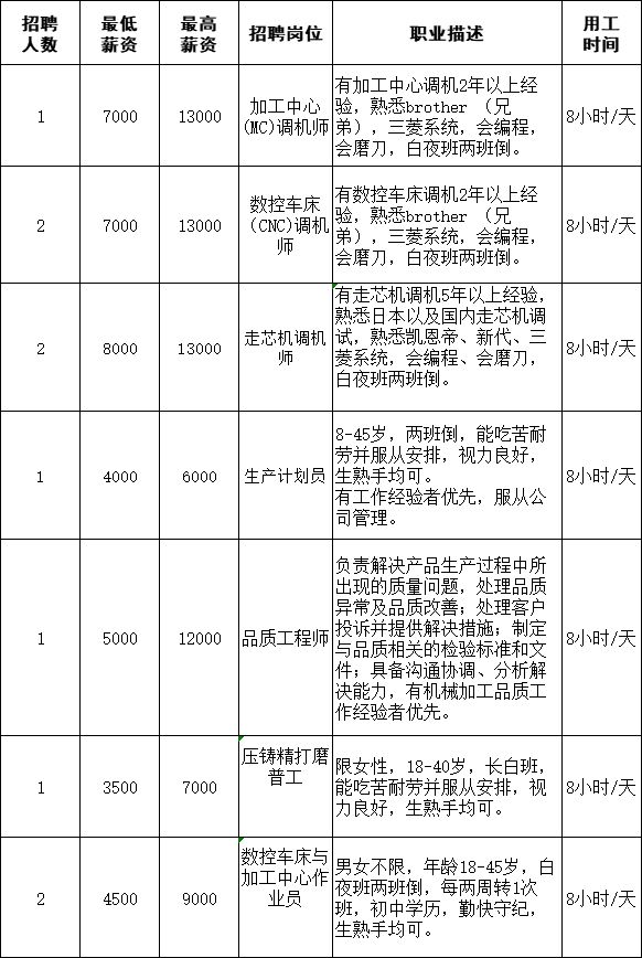 鼎湖區(qū)體育局最新招聘信息全面解析