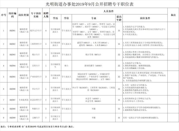 光明西道街道辦事處最新招聘公告概覽