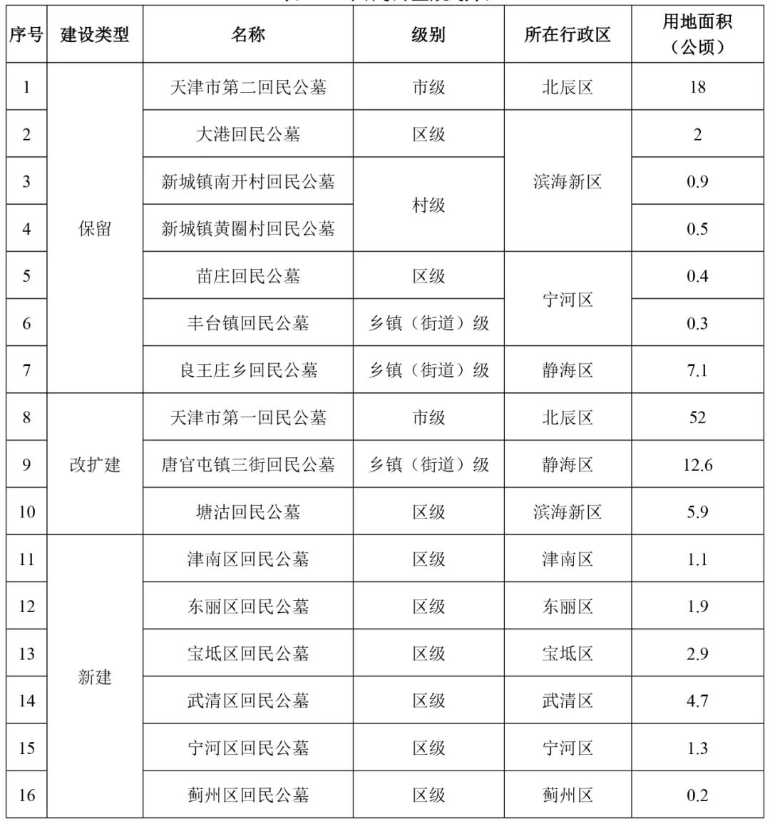 魏都區(qū)殯葬事業(yè)單位新項目進展及其社會影響分析