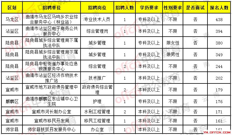 鎮(zhèn)沅彝族哈尼族拉祜族自治縣財(cái)政局招聘信息與職業(yè)機(jī)會(huì)解析