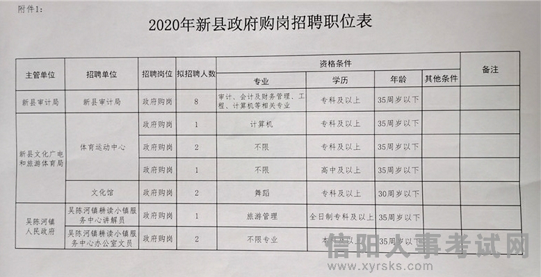 毓德鋪鎮(zhèn)最新招聘信息匯總