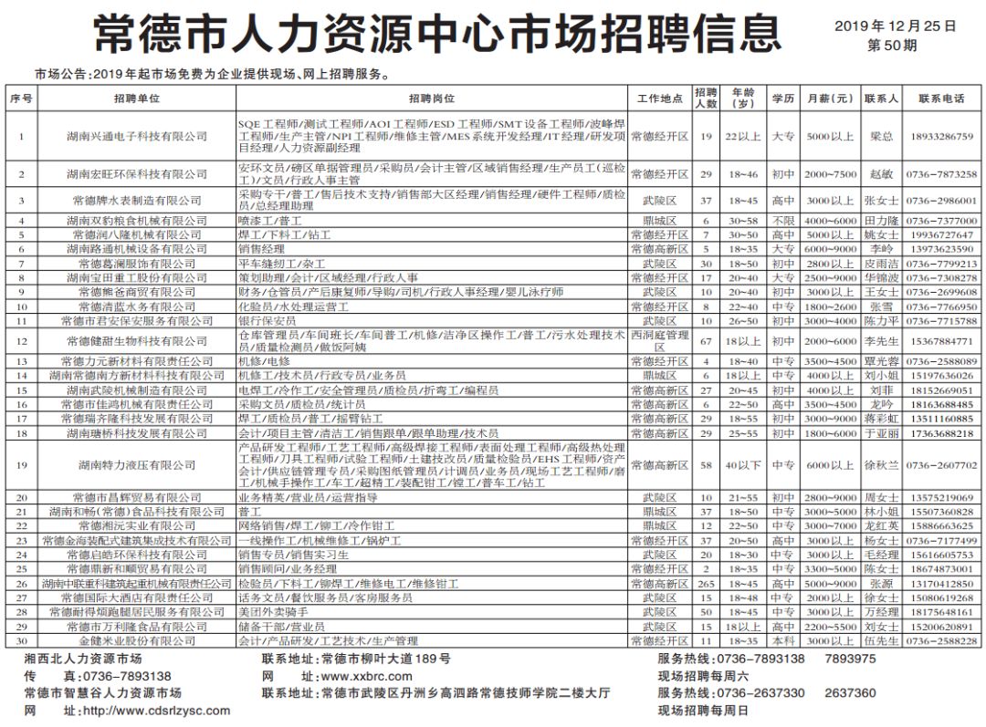 毓德鋪鎮(zhèn)最新招聘信息匯總