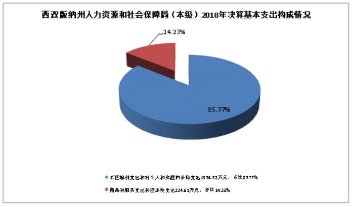 湖里區(qū)人社局最新項(xiàng)目推動(dòng)區(qū)域人力資源與社會(huì)保障事業(yè)蓬勃發(fā)展