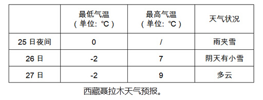 那木切村天氣預(yù)報(bào)更新