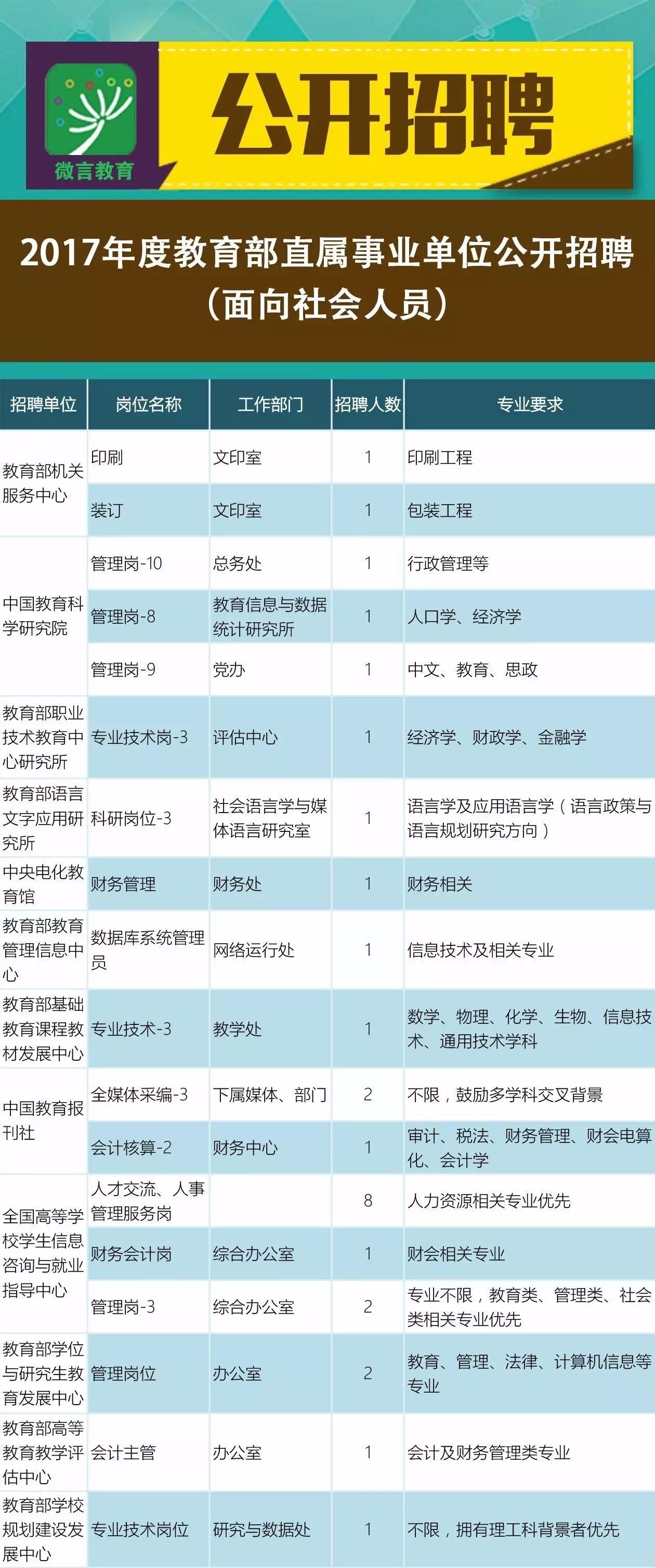 凌源市成人教育事業(yè)單位招聘最新信息概覽