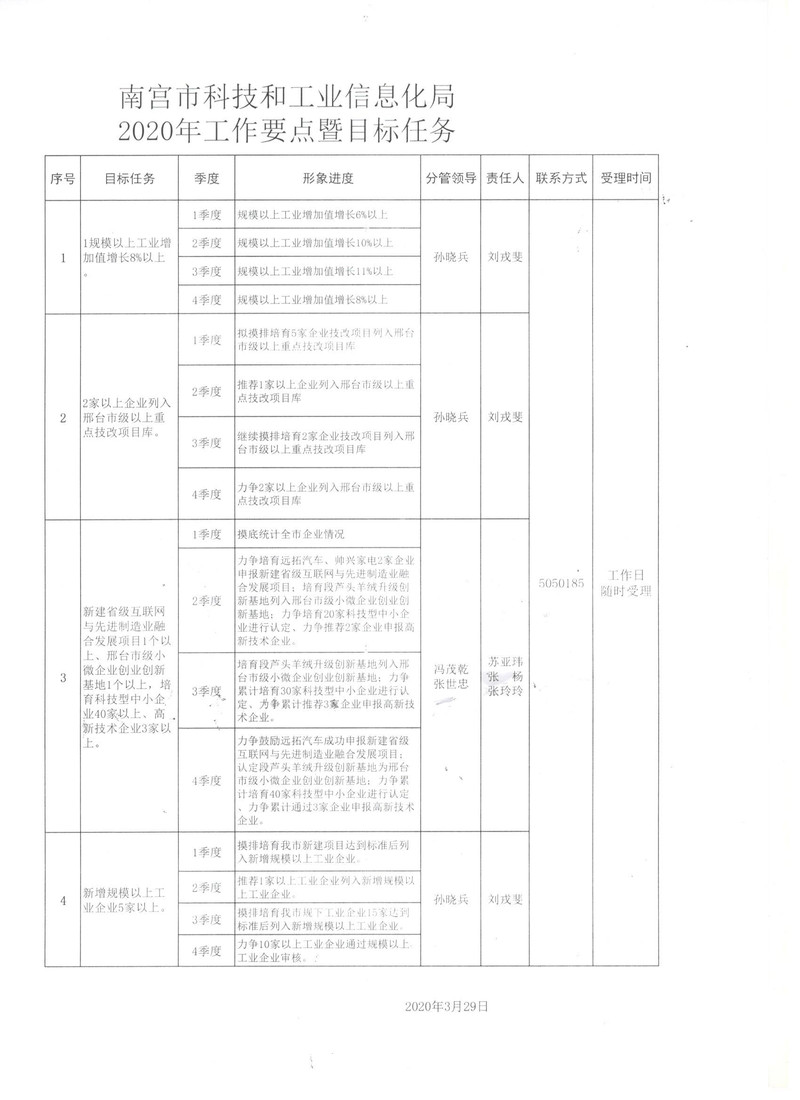 涿州市科學(xué)技術(shù)與工業(yè)信息化局發(fā)展規(guī)劃，邁向科技與工業(yè)新時(shí)代