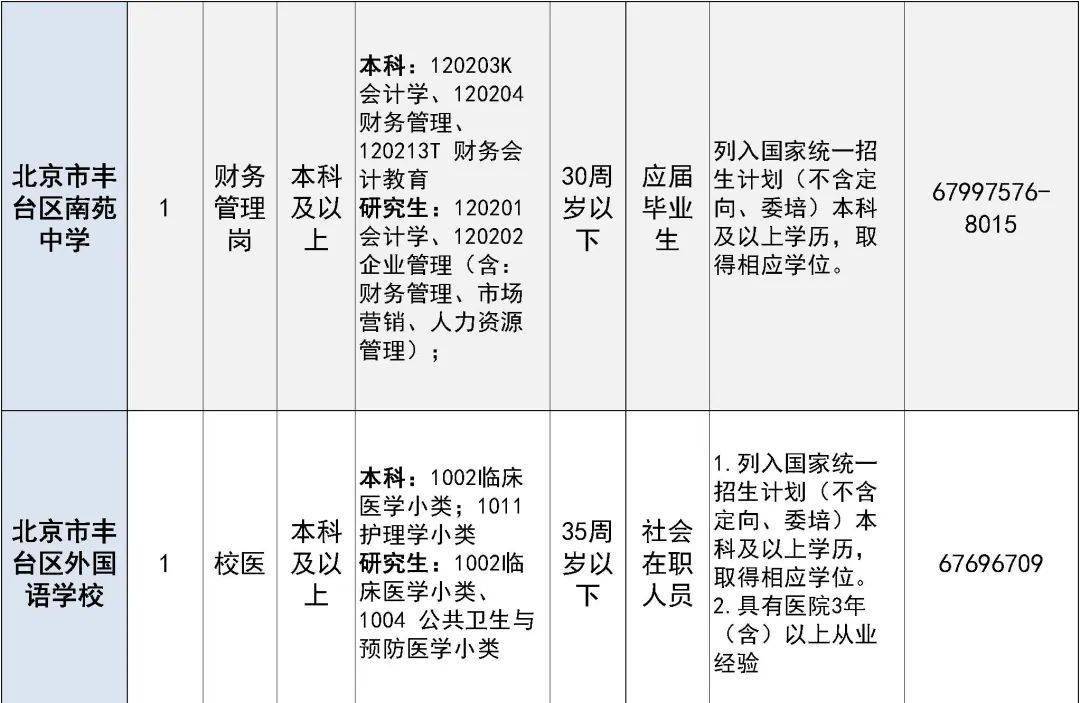 豐臺(tái)區(qū)成人教育事業(yè)單位招聘啟事概覽