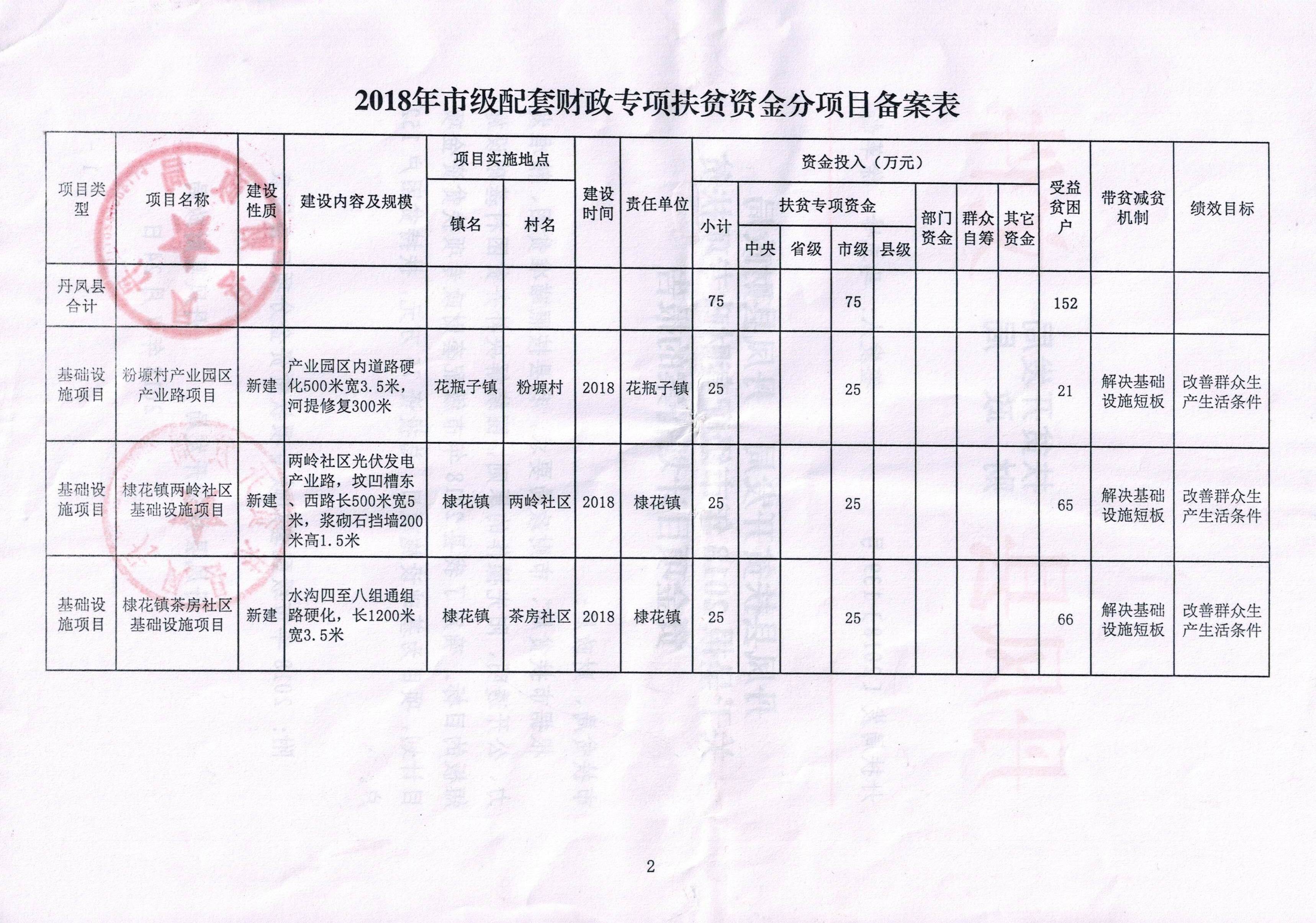 丹鳳縣財政局最新新聞深度解讀