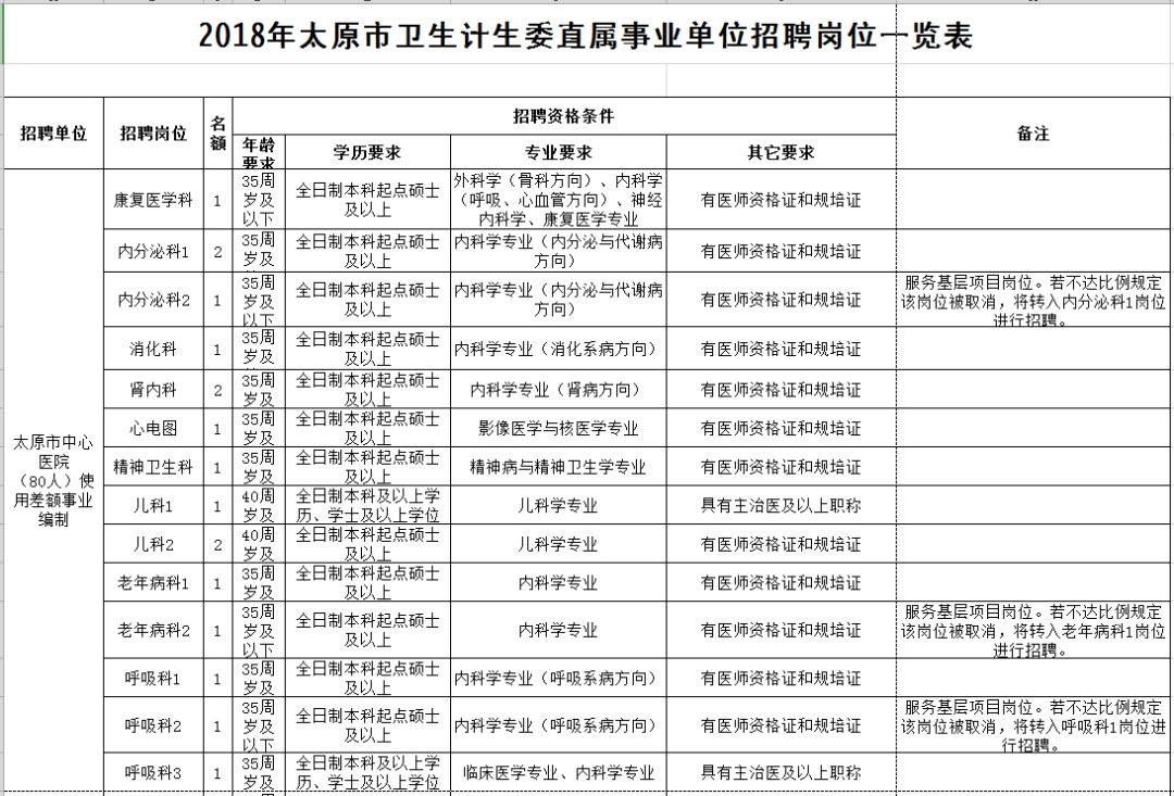 張家界市人口和計劃生育委員會招聘公告新鮮出爐