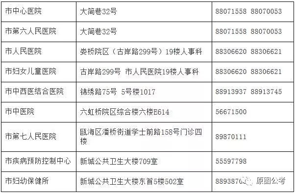 張家界市人口和計(jì)劃生育委員會(huì)招聘公告新鮮出爐