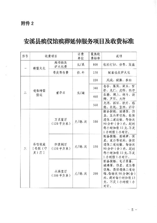 涇源縣殯葬事業(yè)單位項目最新進展及其社會影響分析