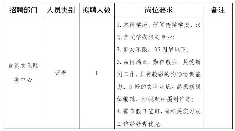 城北區(qū)人民政府辦公室最新招聘啟事概覽