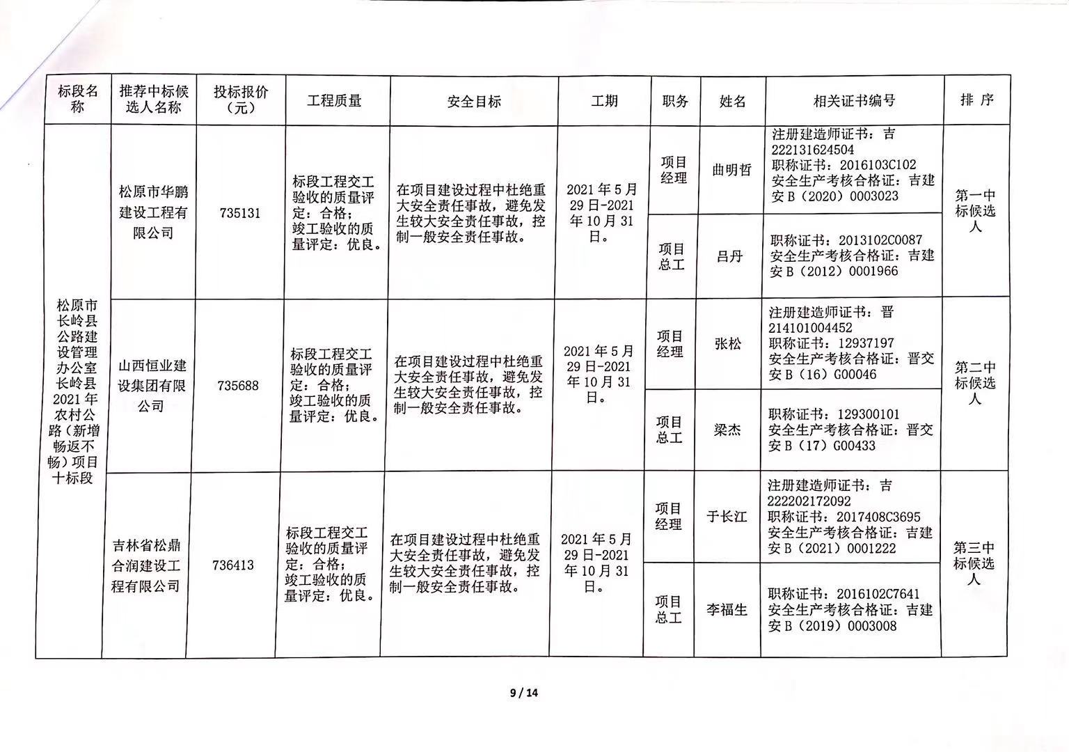 永興縣級(jí)公路維護(hù)監(jiān)理事業(yè)單位發(fā)展規(guī)劃構(gòu)想與實(shí)施策略全新解讀