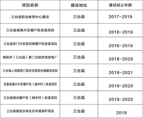 三臺縣計生委最新發(fā)展規(guī)劃展望