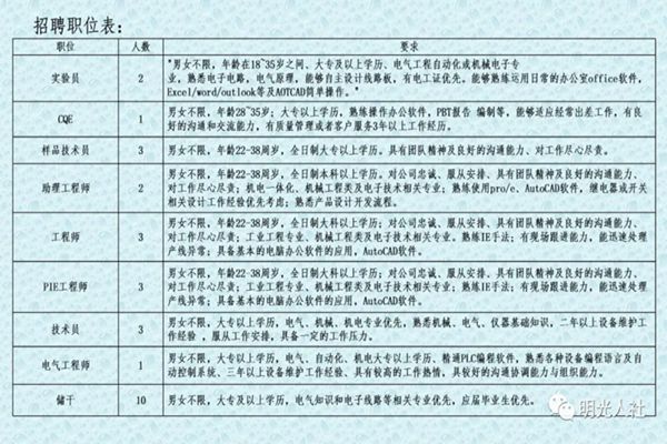 定興縣防疫檢疫站最新招聘信息與職業(yè)前景展望