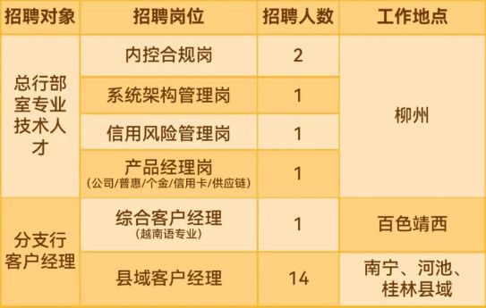 广西柳州最新招聘信息全面解析