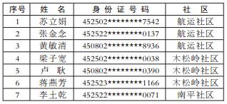 贵港公租房最新名单公布，公平分配助力更多市民安居乐业