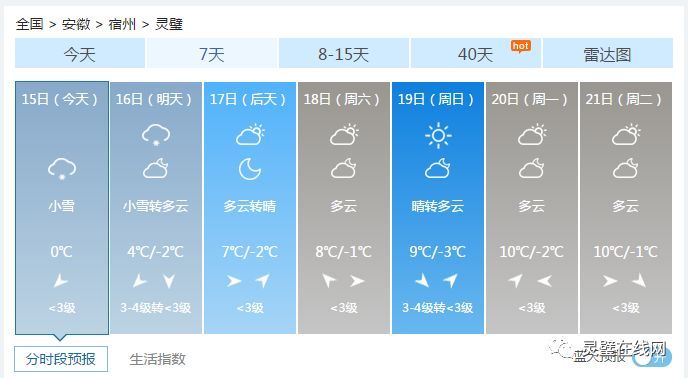 灵璧最新天气预报概览