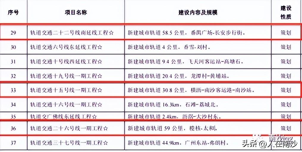 顺德地铁最新规划图揭晓，塑造未来城市交通新蓝图