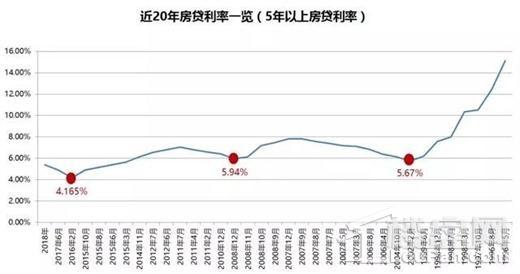 最新房贷利率深度解读与预测分析，利率走势及影响解析